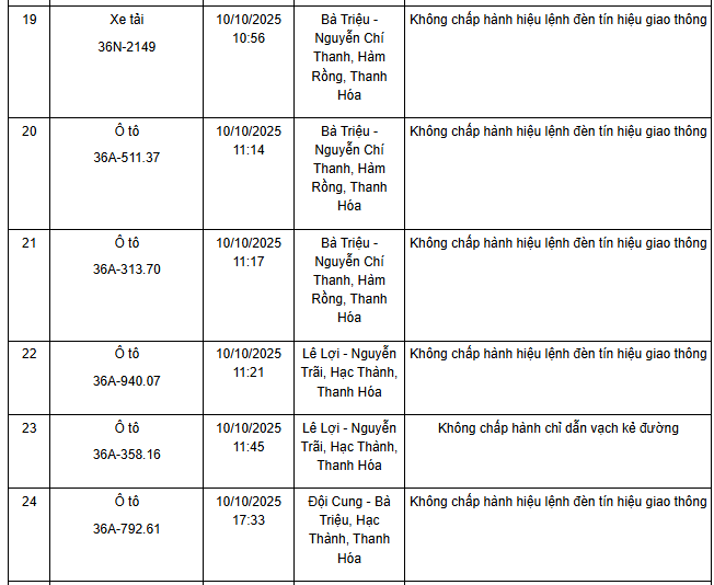 Xe máy và ô tô vi phạm phạt nguội
