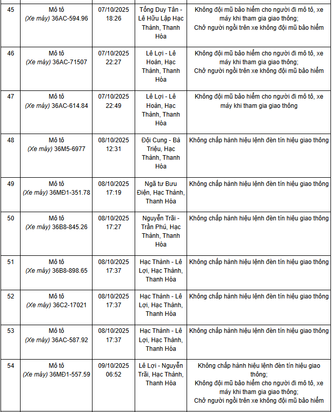 Danh sách xe máy vi phạm Thanh Hoá