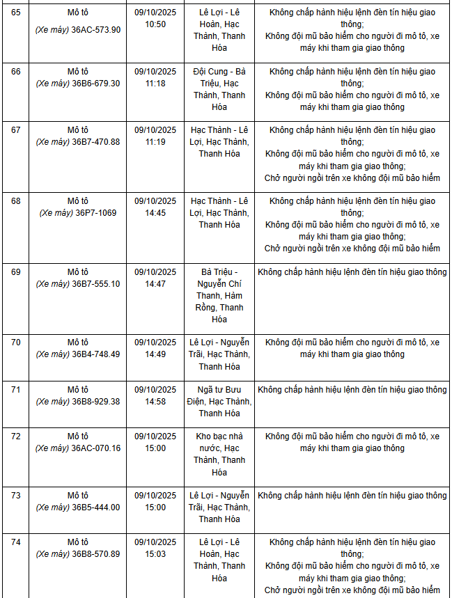Danh sách biển số xe bị phạt nguội Thanh Hoá