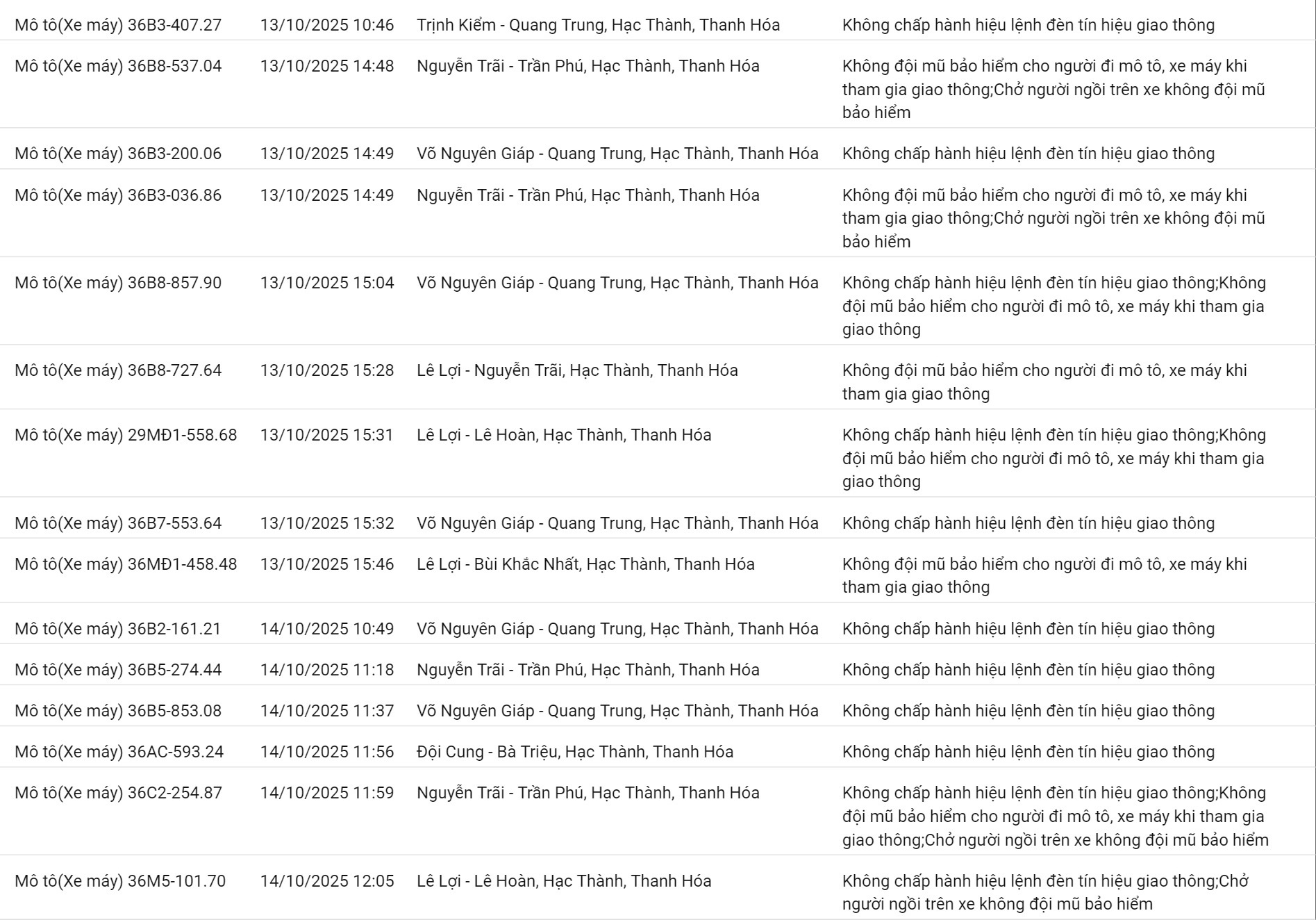 Người điều khiển xe không đội mũ bảo hiểm