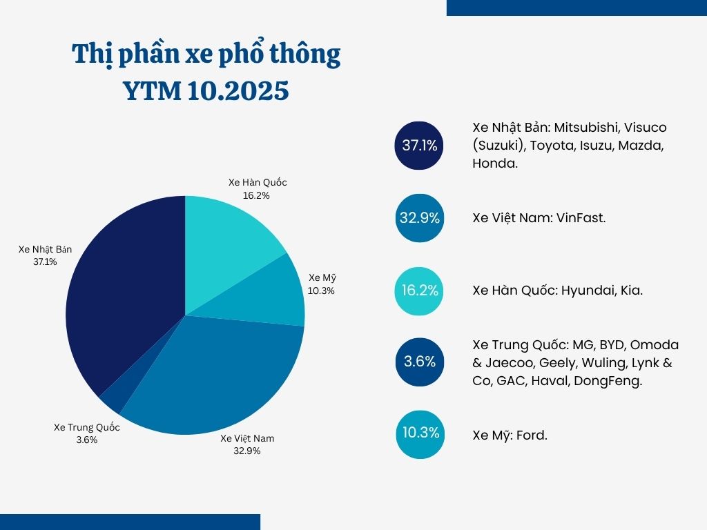 Phân nhóm các thương hiệu ô tô Trung Quốc theo doanh số