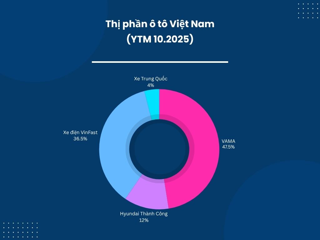 Các mẫu xe Trung Quốc đang bán ở Việt Nam