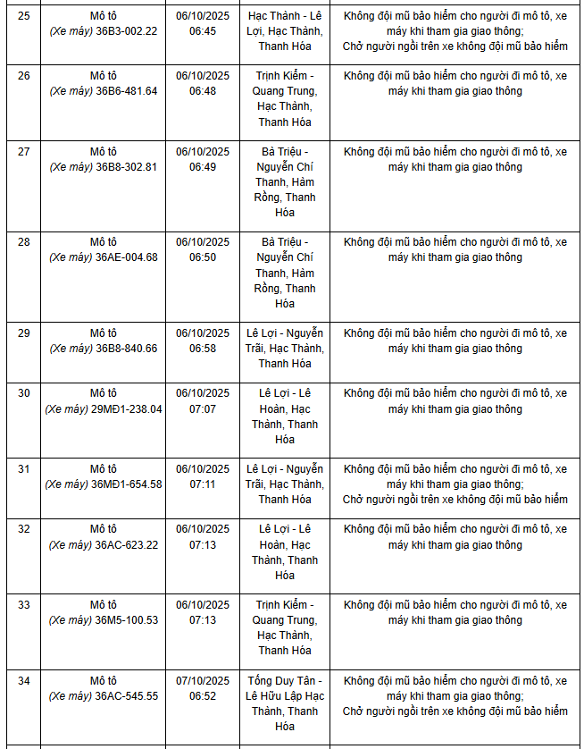 Phương tiện vi phạm giao thông tại Thanh Hoá
