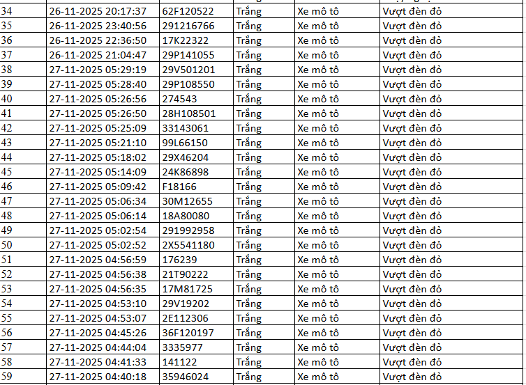 Danh sách biển số vi phạm vượt đèn đỏ ngày 26-27/11/2025 Biển số xe vượt đèn đỏ Hà Nội ngày 26-27/11