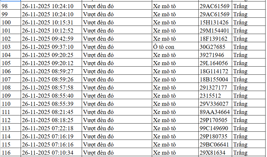 Danh sách biển số vi phạm vượt đèn đỏ ngày 25-26/11/2025 Biển số xe vượt đèn đỏ Hà Nội ngày 25-26/11