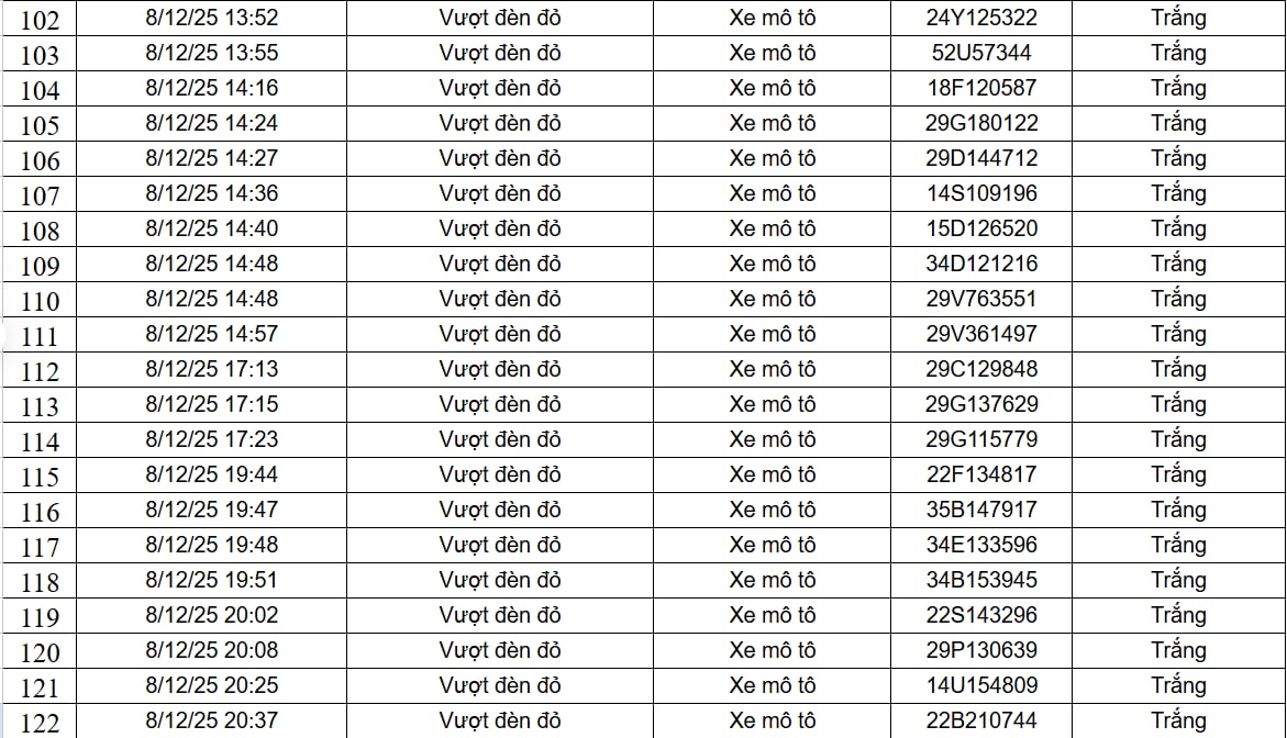 Camera giám sát nội đô Hà Nội