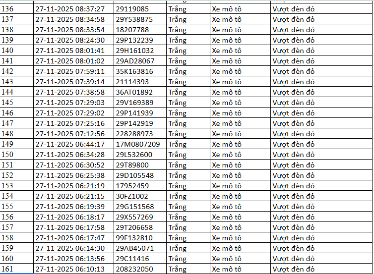 Danh sách biển số vi phạm vượt đèn đỏ ngày 26-27/11/2025 Biển số xe vượt đèn đỏ Hà Nội ngày 26-27/11