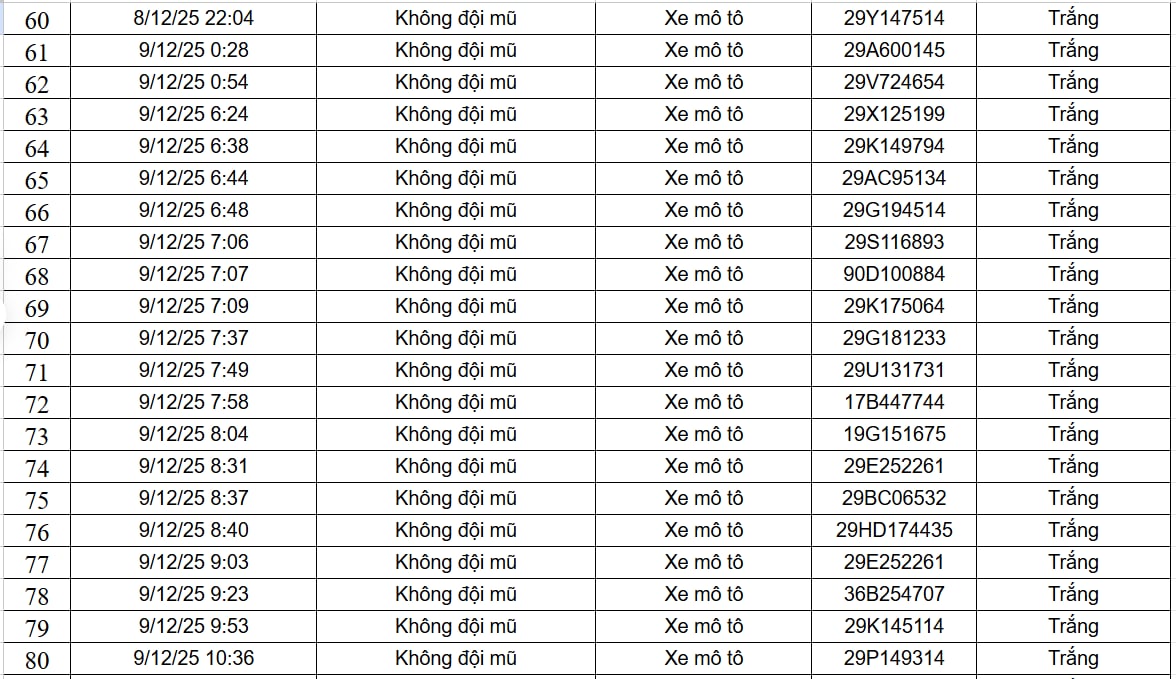 Không thắt dây an toàn cao tốc