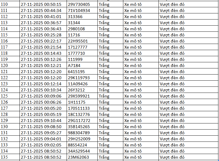 Danh sách biển số vi phạm vượt đèn đỏ ngày 26-27/11/2025 Biển số xe vượt đèn đỏ Hà Nội ngày 26-27/11