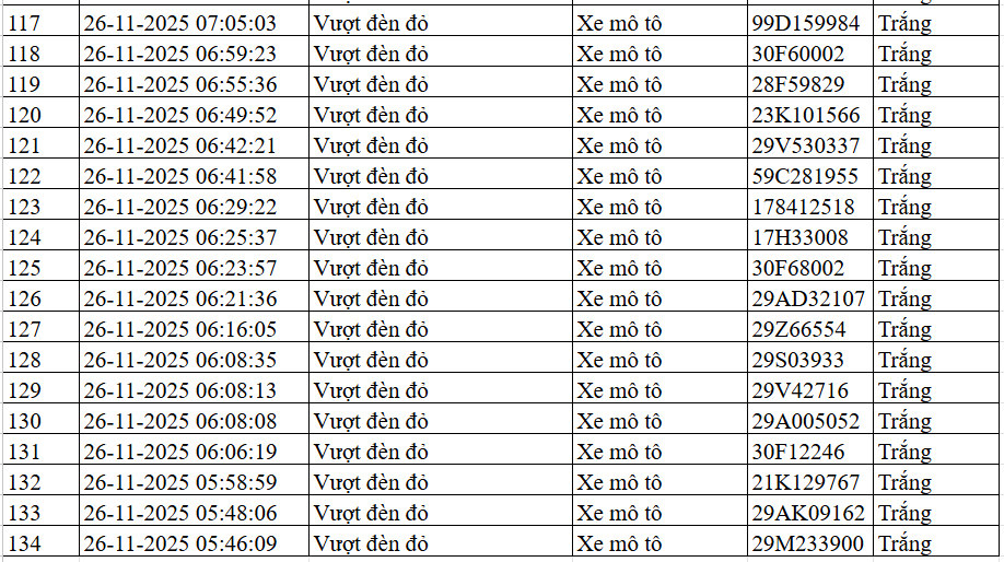 Danh sách biển số vi phạm vượt đèn đỏ ngày 25-26/11/2025 Biển số xe vượt đèn đỏ Hà Nội ngày 25-26/11
