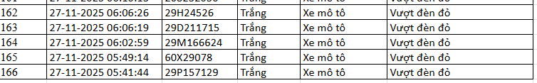 Danh sách biển số vi phạm vượt đèn đỏ ngày 26-27/11/2025 Biển số xe vượt đèn đỏ Hà Nội ngày 26-27/11
