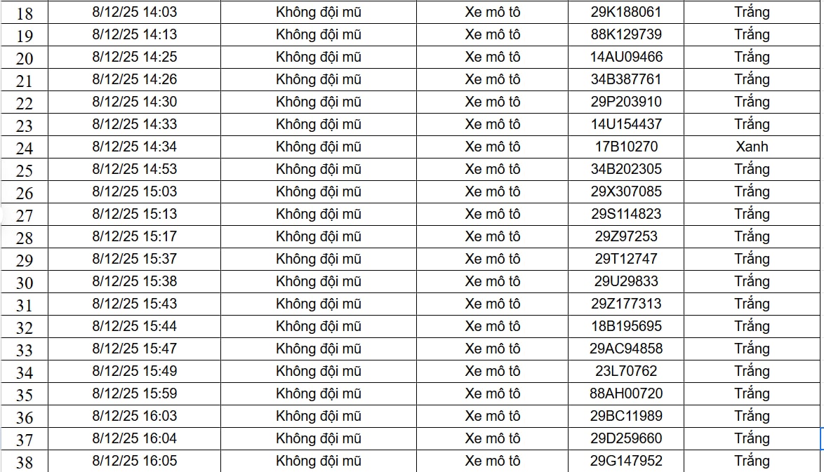 Xe máy vi phạm mũ bảo hiểm