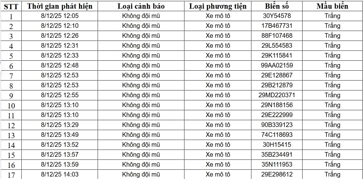 Danh sách xe vi phạm