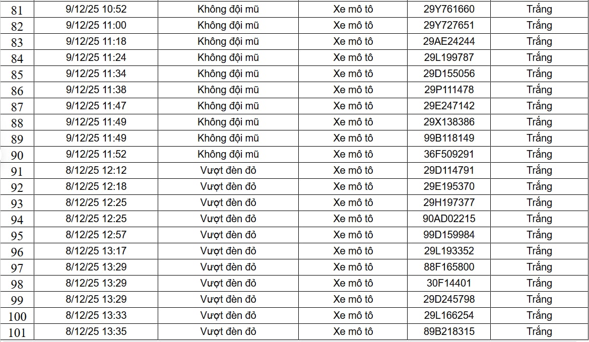 Xử lý vi phạm giao thông