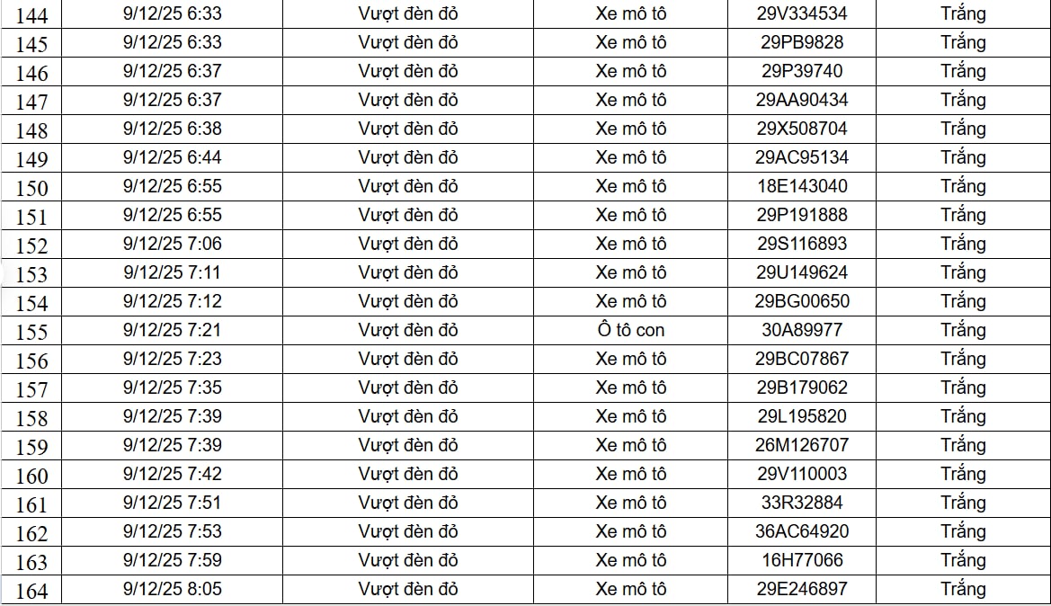 Nộp phạt nguội đúng quy định