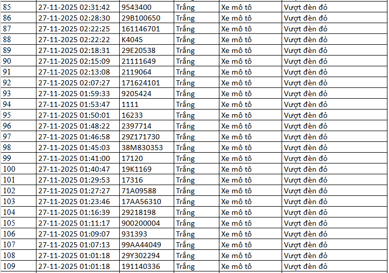 Danh sách biển số vi phạm vượt đèn đỏ ngày 26-27/11/2025 Biển số xe vượt đèn đỏ Hà Nội ngày 26-27/11
