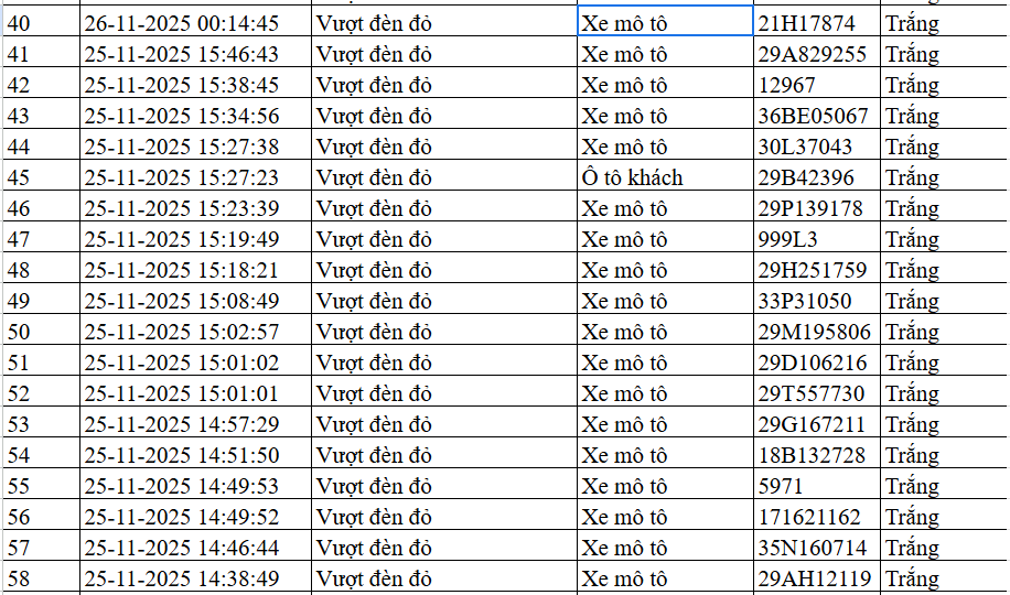 Danh sách biển số vi phạm vượt đèn đỏ ngày 25-26/11/2025 Biển số xe vượt đèn đỏ Hà Nội ngày 25-26/11